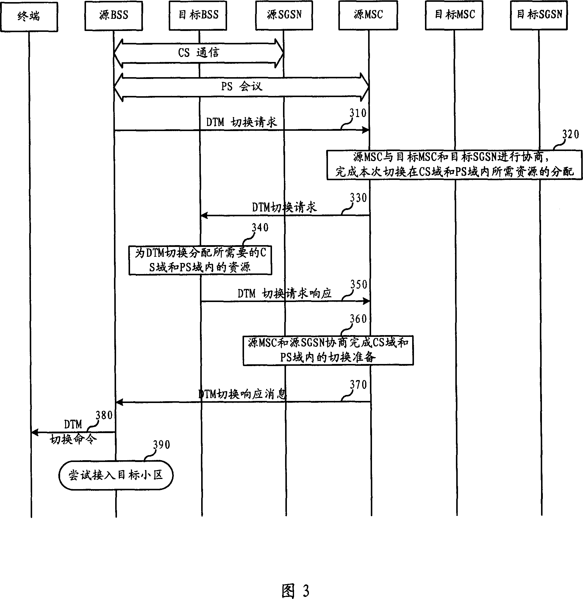Method and system for switching double-transmission mode in mobile telecommunication network
