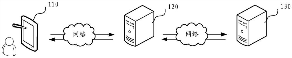 Loan request processing method, device, computer equipment and storage medium