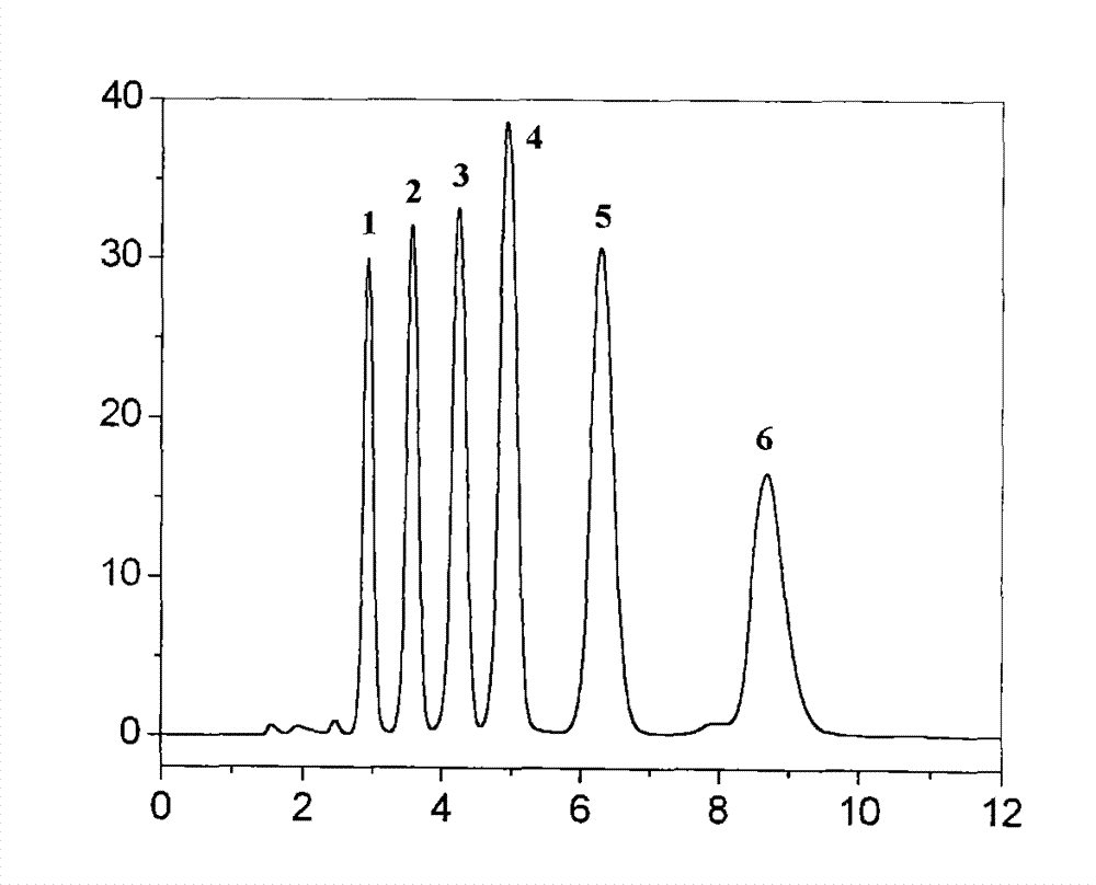 Method for preparing polyvinyl imidazole type silica gel filler