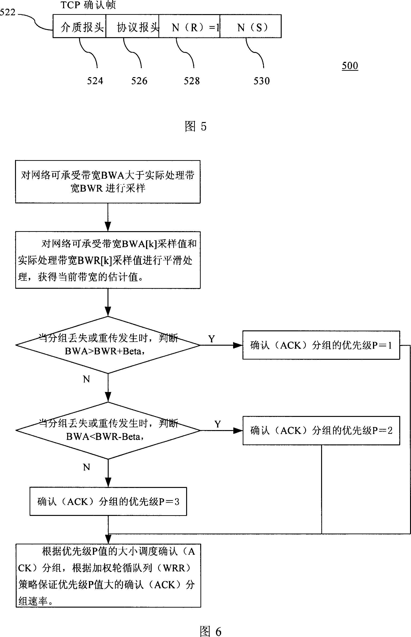 Accelerating method for asymmetric and multi-concurrency network