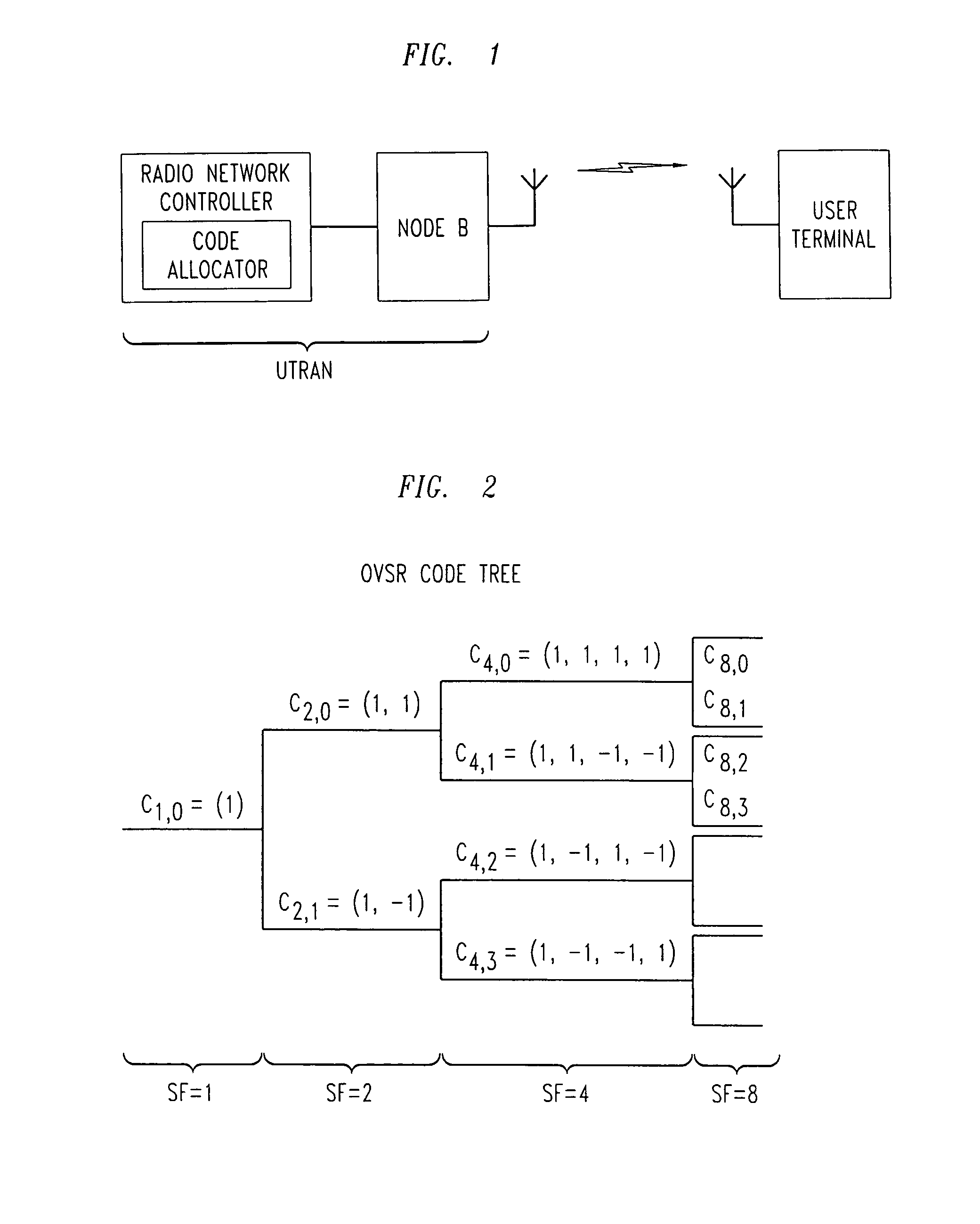 Method of allocating a channelisation code to one of a plurality of user terminals, a code division multiple access telecommunications network, and a CDMA telecommunications base station