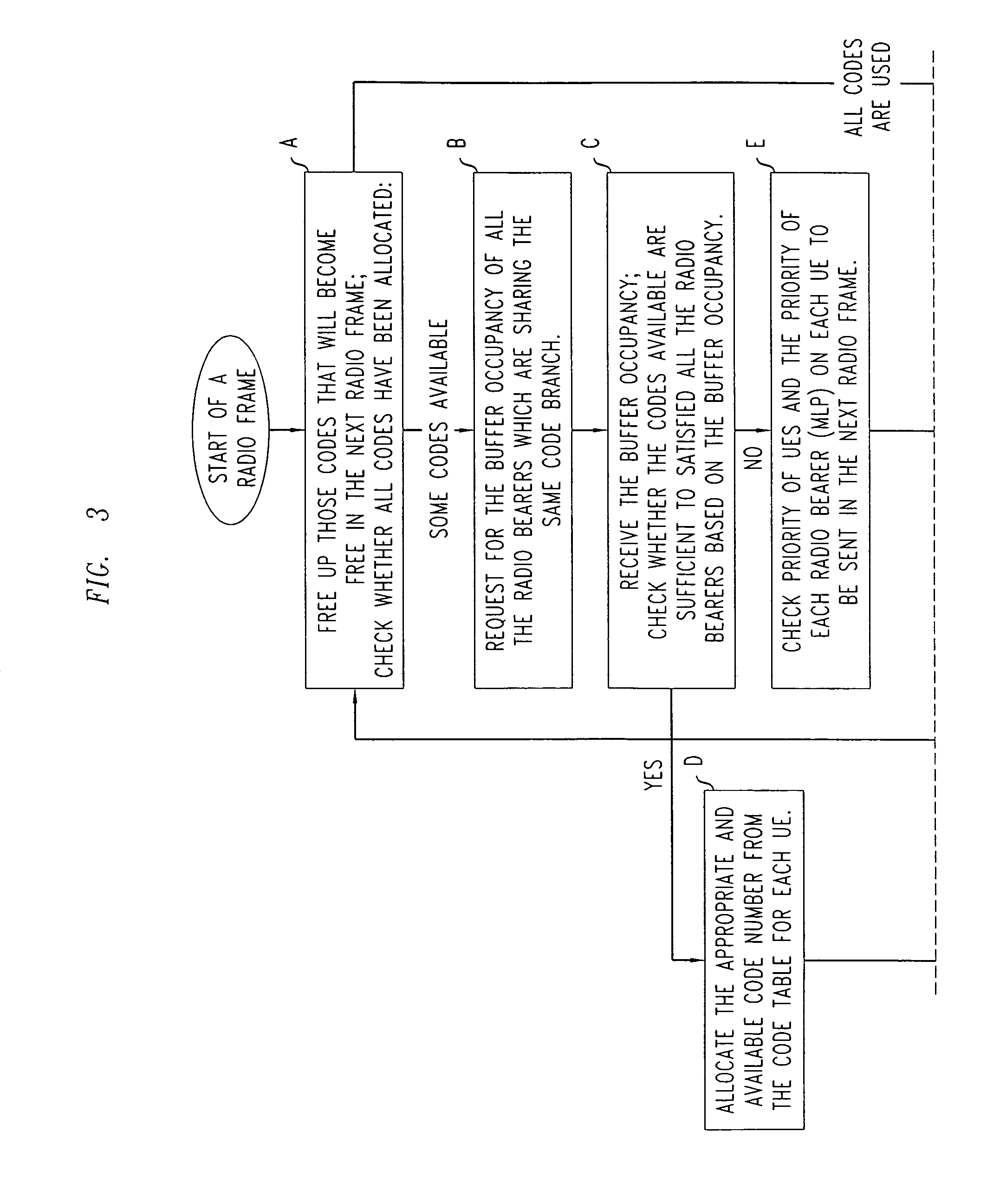 Method of allocating a channelisation code to one of a plurality of user terminals, a code division multiple access telecommunications network, and a CDMA telecommunications base station