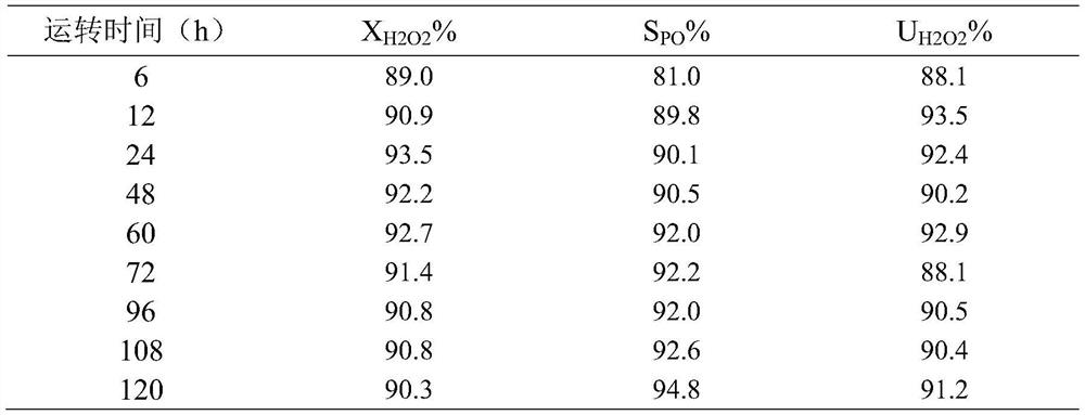 A kind of method of in-situ modified propylene epoxidation catalyst