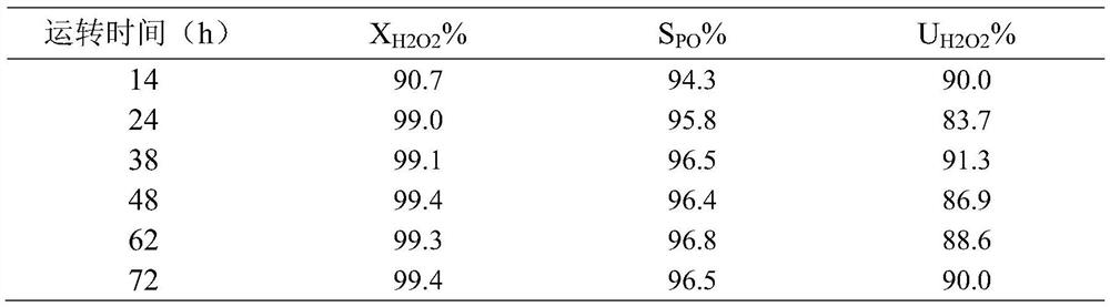 A kind of method of in-situ modified propylene epoxidation catalyst