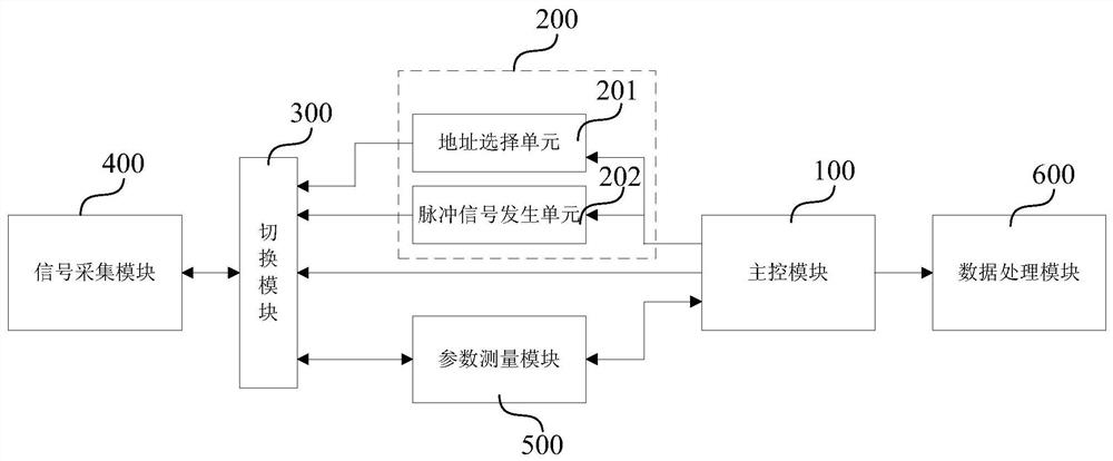 System and method for optimizing phase change memory write operation current