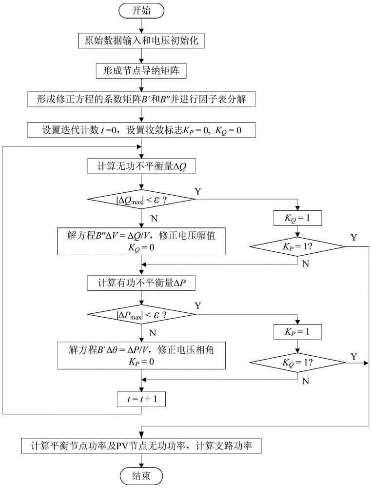 Fast decoupled flow calculation method of modified coefficient matrix