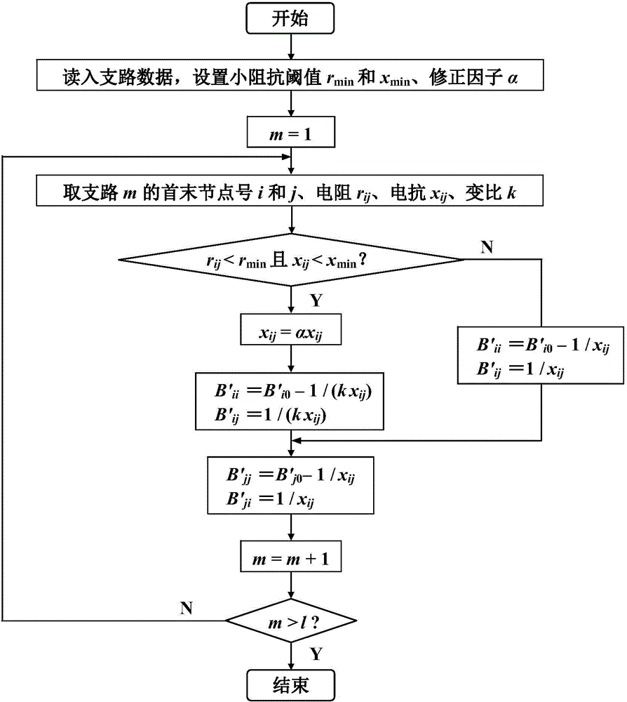 Fast decoupled flow calculation method of modified coefficient matrix