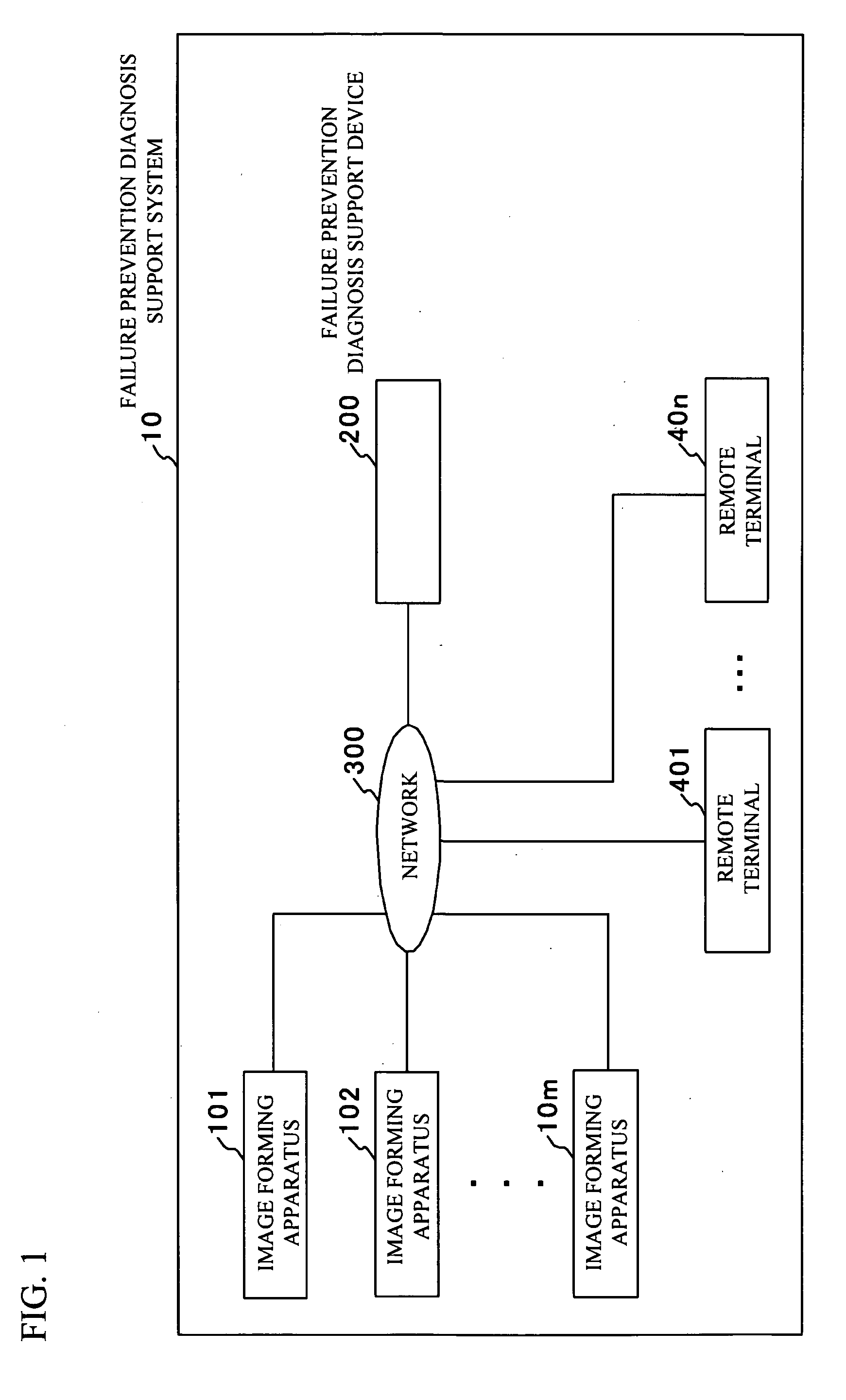 Failure prevention diagnosis support system, failure prevention diagnosis support method, and program product of failure prevention diagnosis support