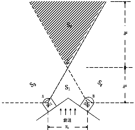 Method for tumble monitoring