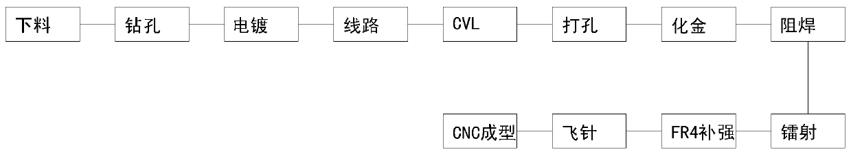 Manufacturing method of flexible circuit board capable of removing appearance deburring of base material