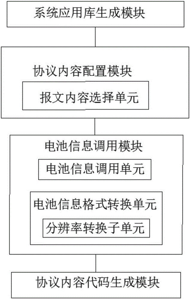 Battery management system full-vehicle communication protocol configuration method and system