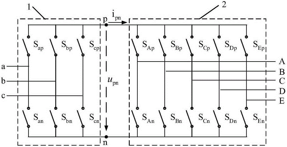 Modulation method capable of inhibiting three-phase five-phase matrix converter common-mode voltage