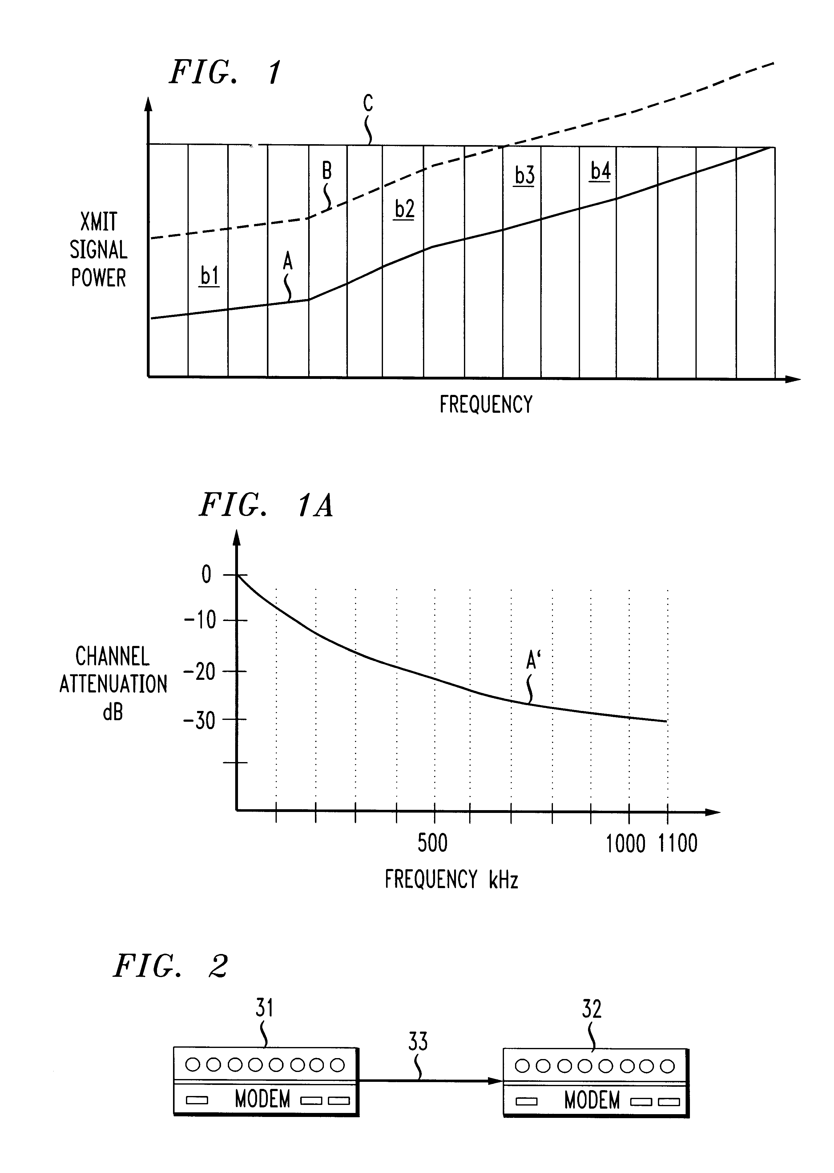 Method and apparatus for minimizing near end cross talk due to discrete multi-tone transmission in cable binders