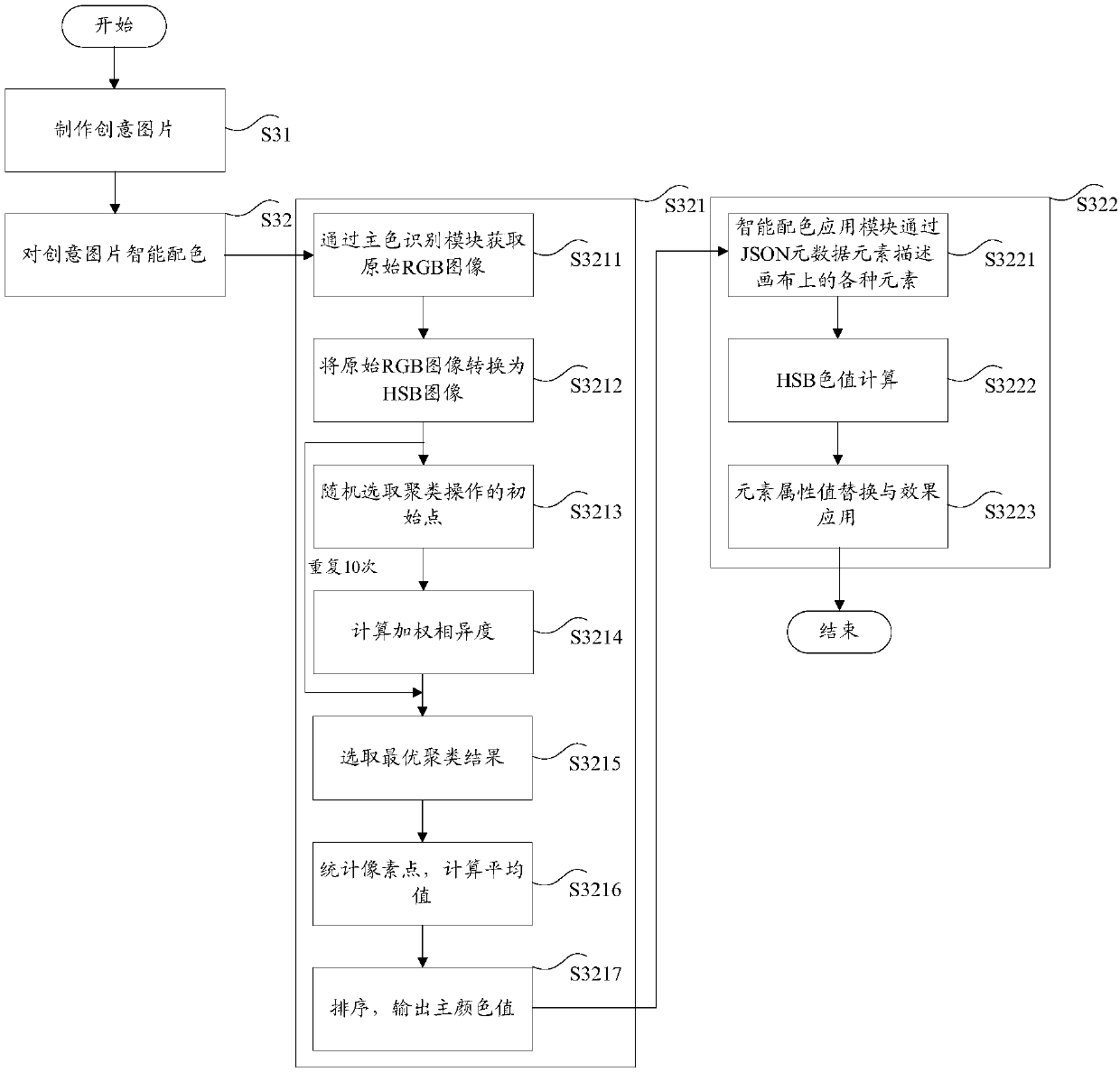 Image processing method and device, storage medium and electronic device