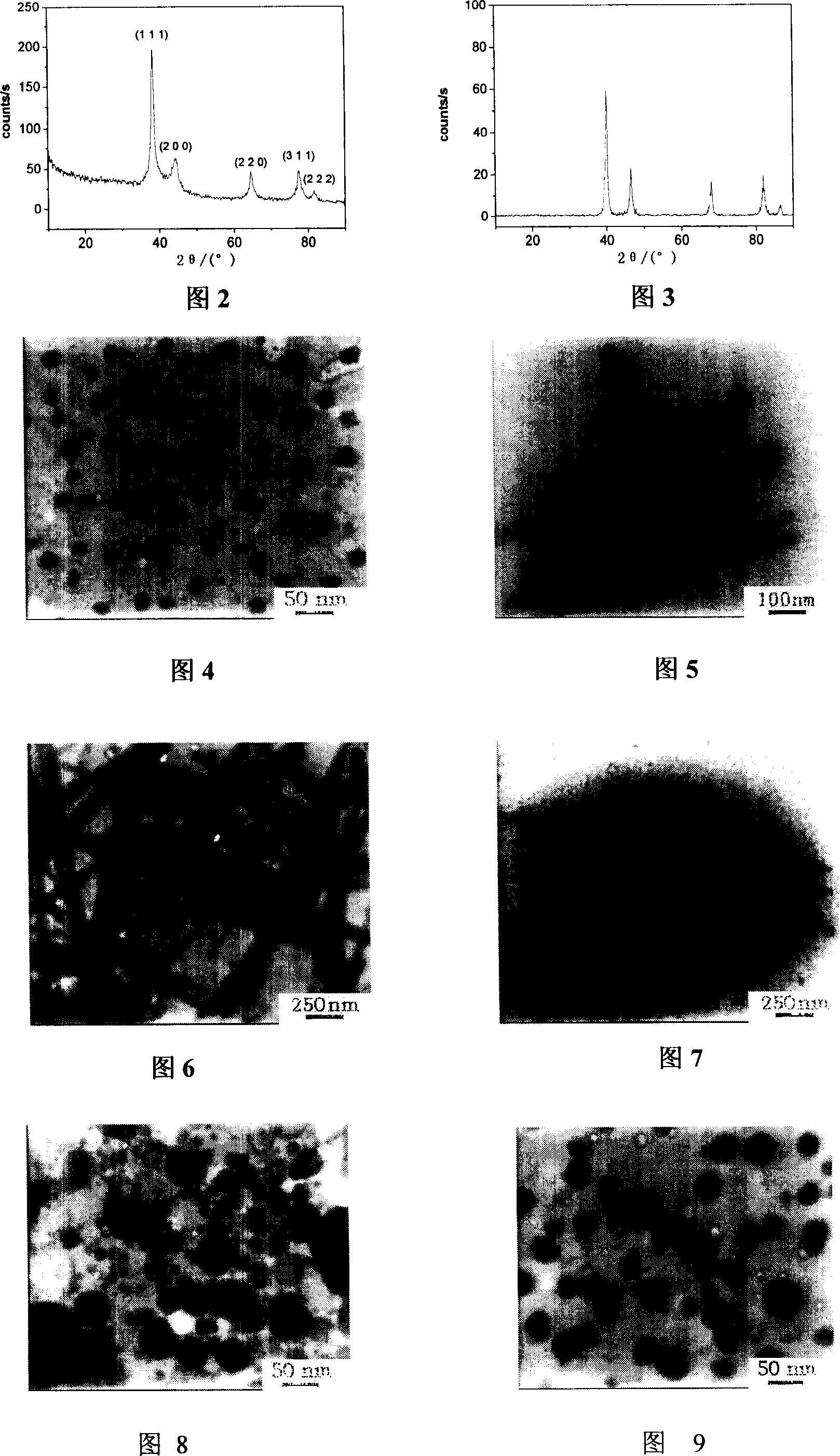 Reduced preparation method for metal nanometer particle using hydroxy ion liquid