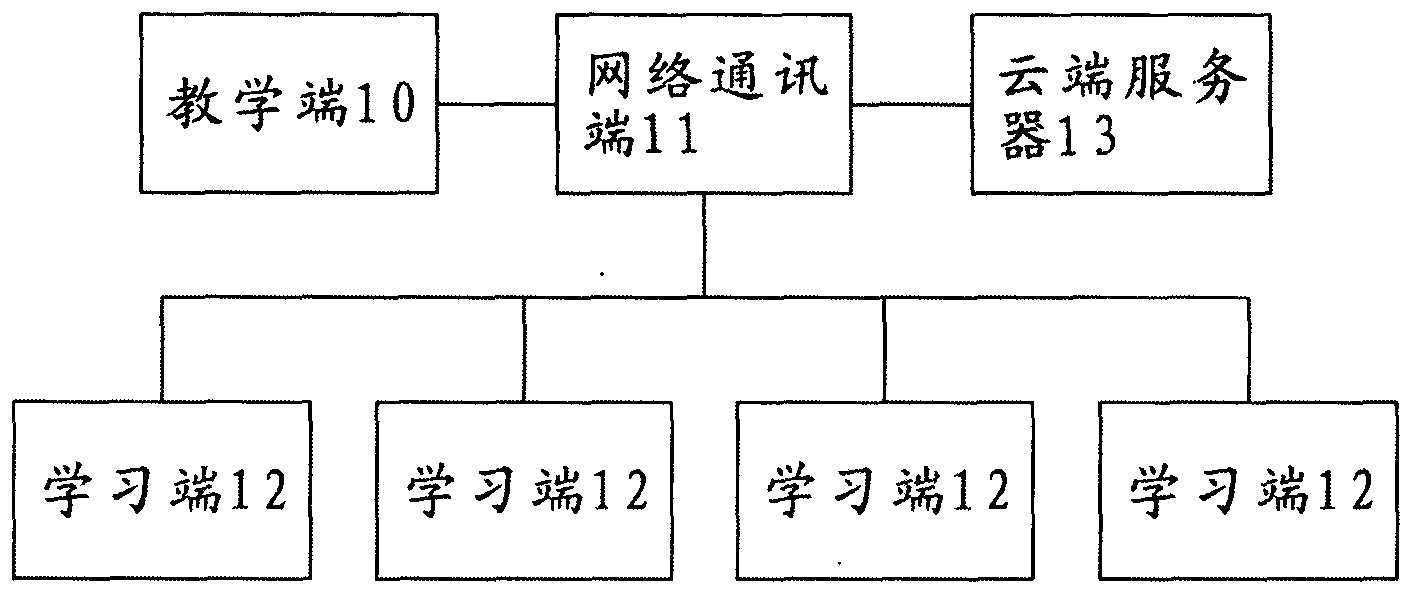 Informationalized interactive electronic classroom system