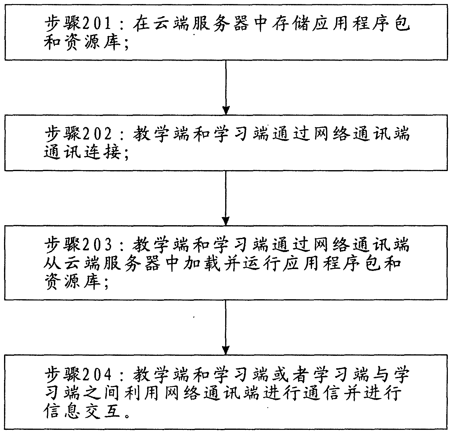 Informationalized interactive electronic classroom system