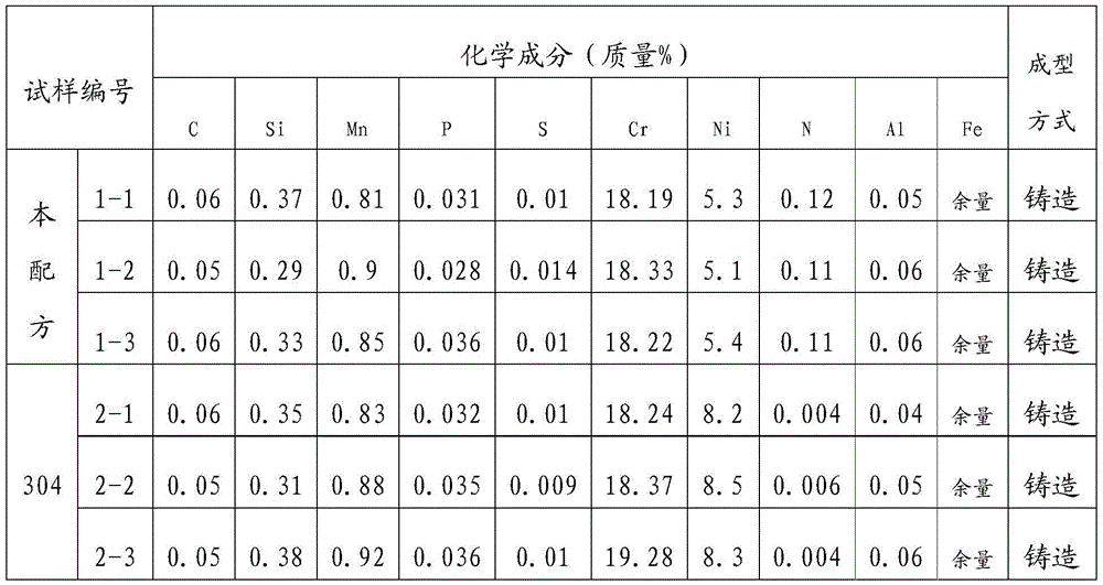 A low-nickel austenitic stainless steel