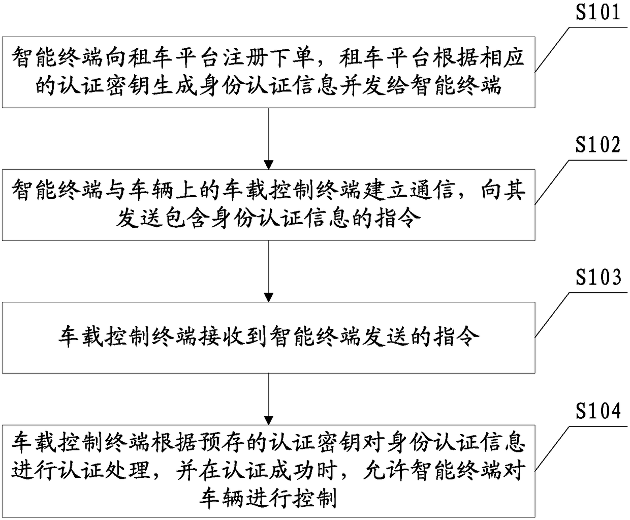 Vehicle system and virtual key authentication method thereof