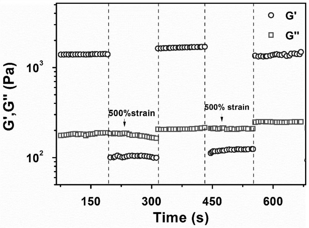 Porphyrin-based temperature-responsive self-healing hydrogel, preparation method, use method and application thereof