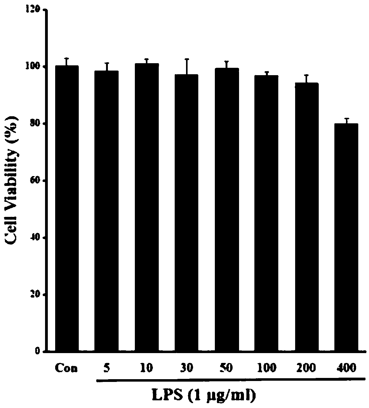 Method for detecting anti-inflammatory activity of rhododendron molle extractive and application thereof
