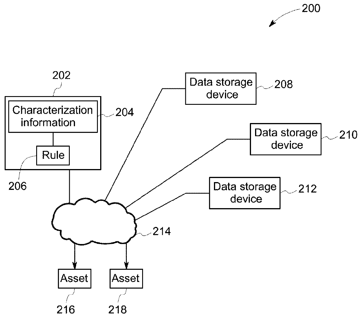 Apparatus and method for optimizing time series data storage