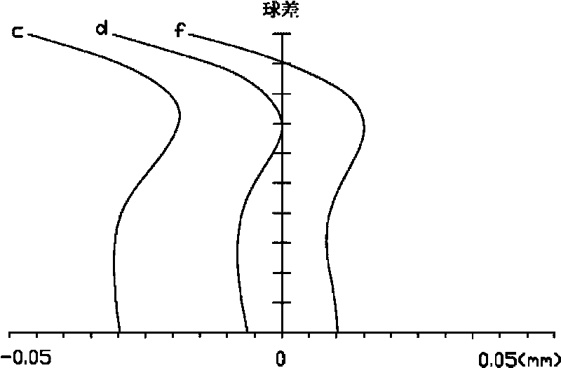 Imaging camera lens