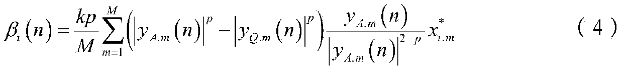 Adaptive interference suppression method for spaceborne phased-array antenna