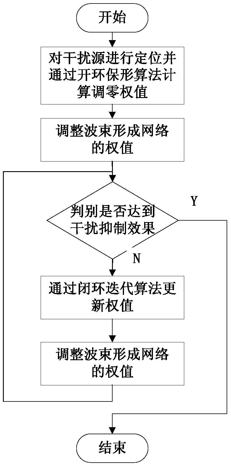 Adaptive interference suppression method for spaceborne phased-array antenna