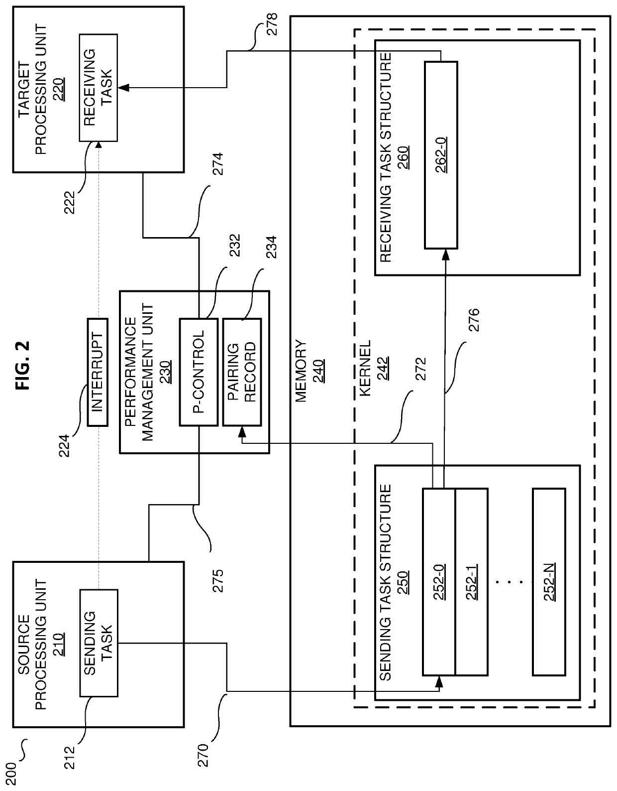 Apparatus and method for performance state matching between source and target processors based on interprocessor interrputs