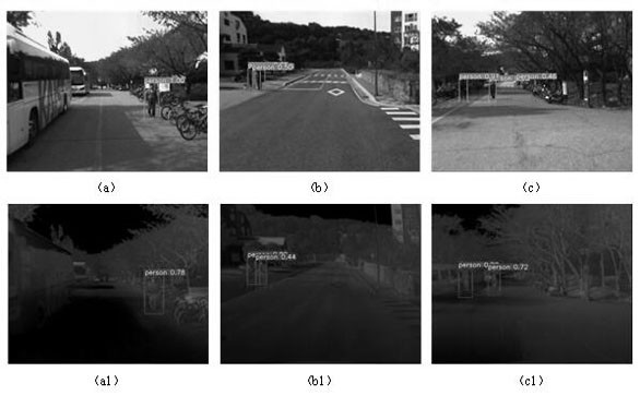 Infrared image weak and small target detection method based on improved YOLO v3