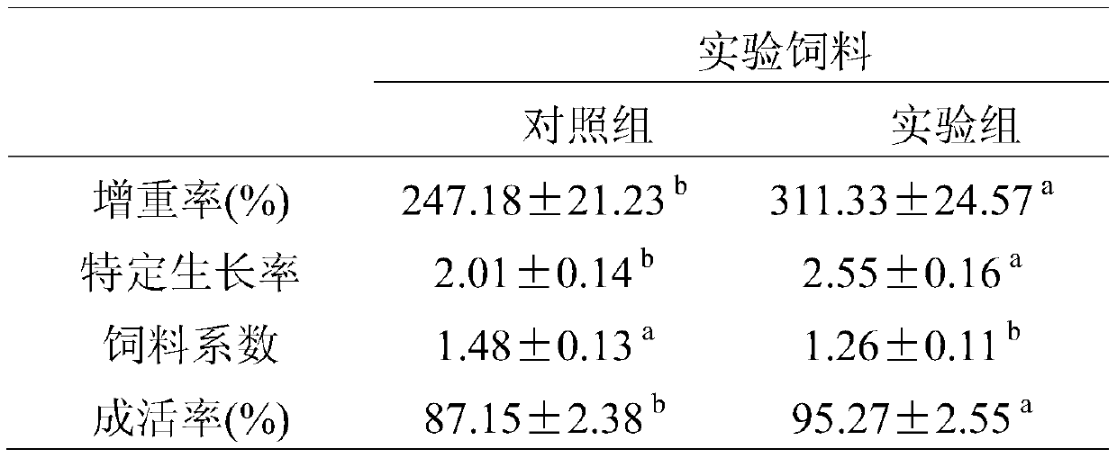 A special feed additive for silver pomfret