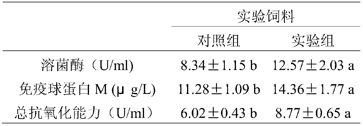 A special feed additive for silver pomfret