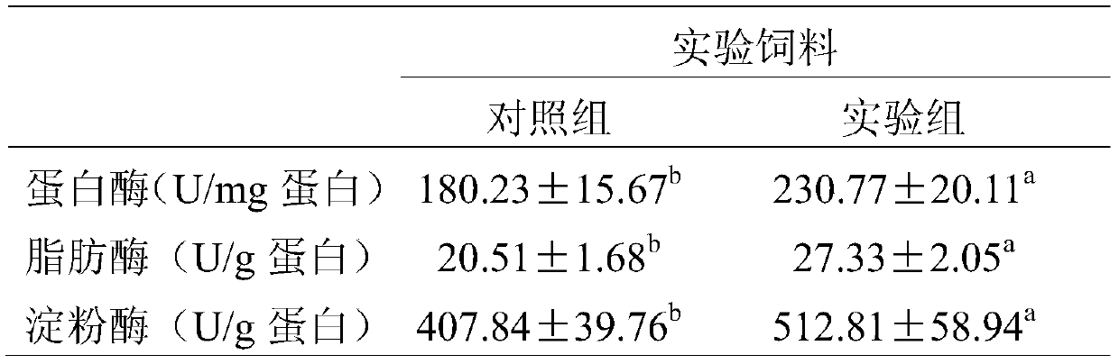 A special feed additive for silver pomfret