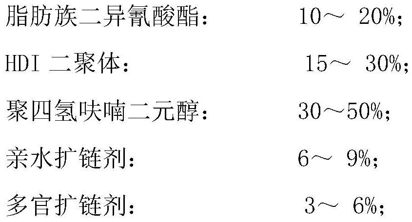 A kind of water-based flexible handle coating and preparation method thereof