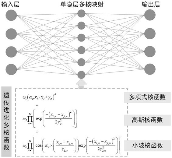 Organic pollutant migration numerical model substitution method based on multi-core extreme learning machine