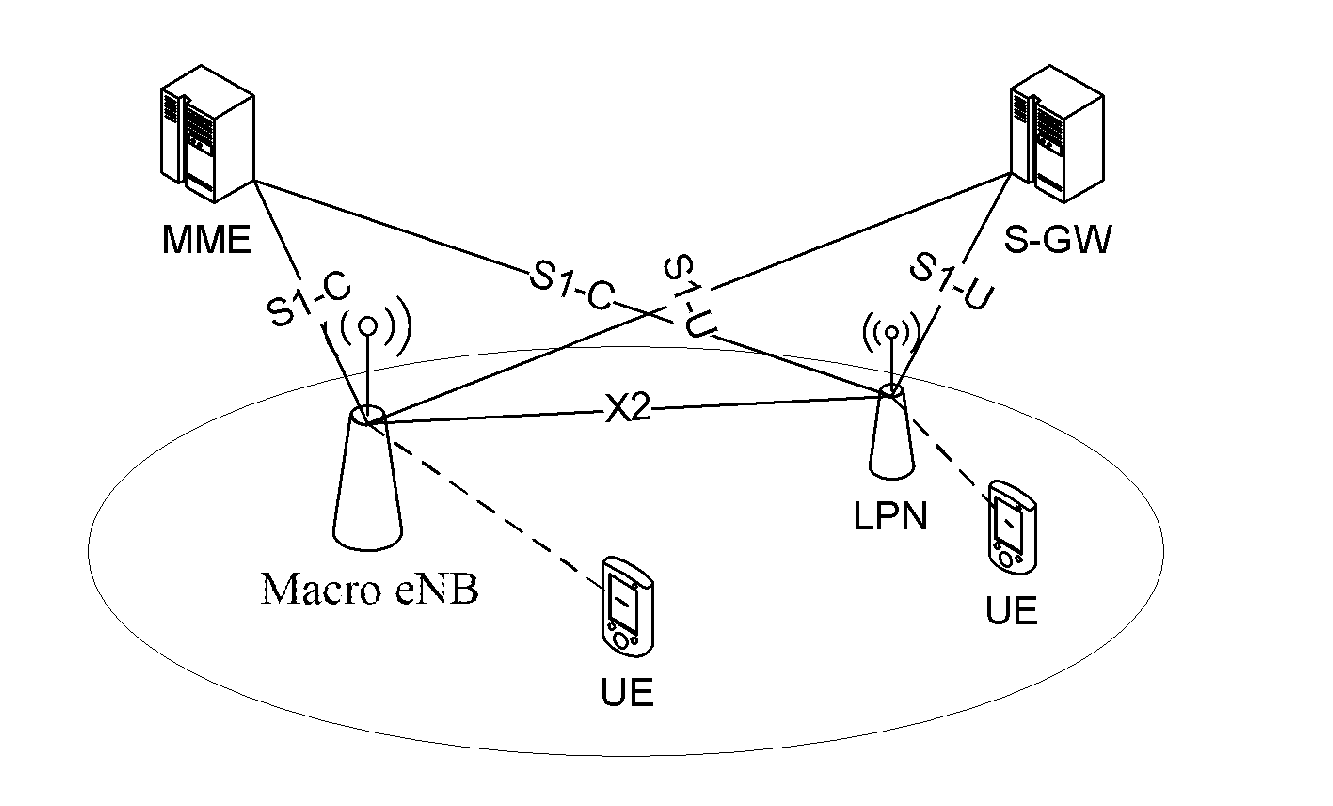Radio Resource Management Method, Macro Base Station, And Low-Power Node