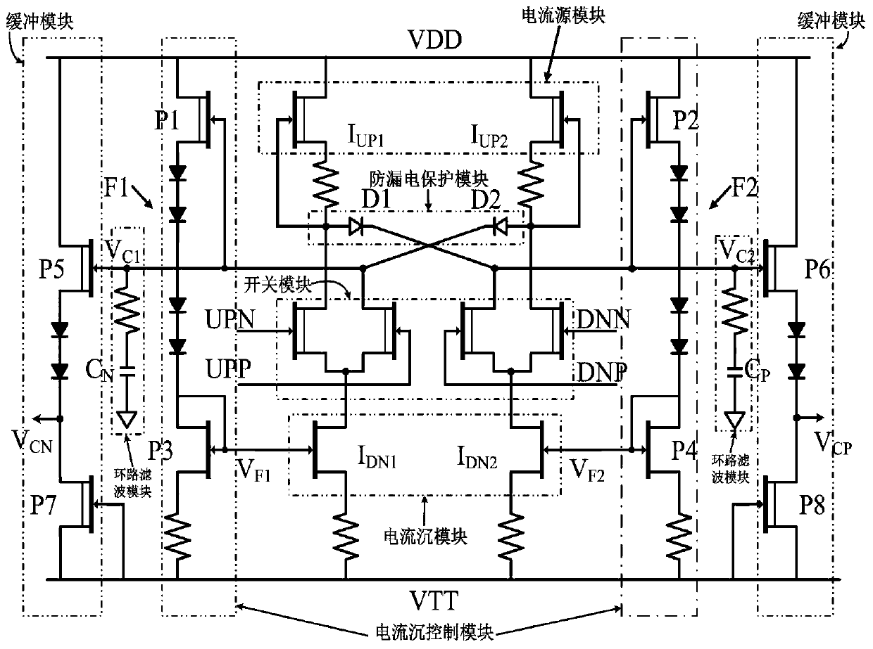 Charge pump circuit based on steady-state anti-leakage protection and current sink control technology