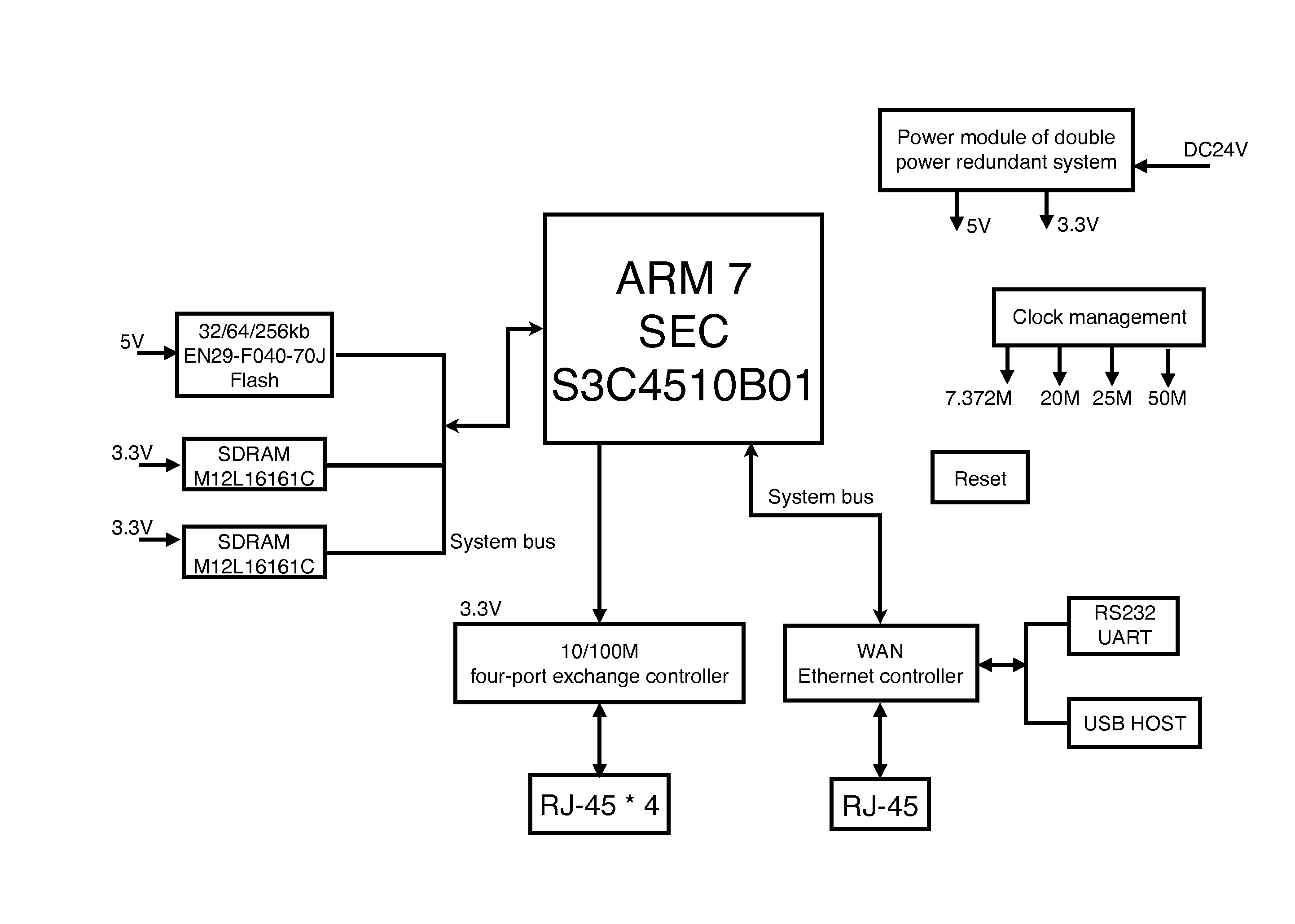 Remote Wireless Communication Control System for Submerged Arc Furnace Reactive Compensation