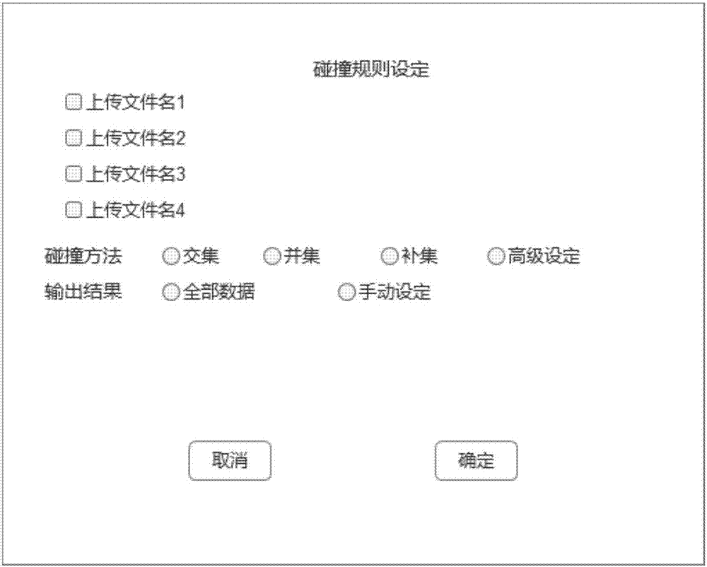 Data comparison method and device