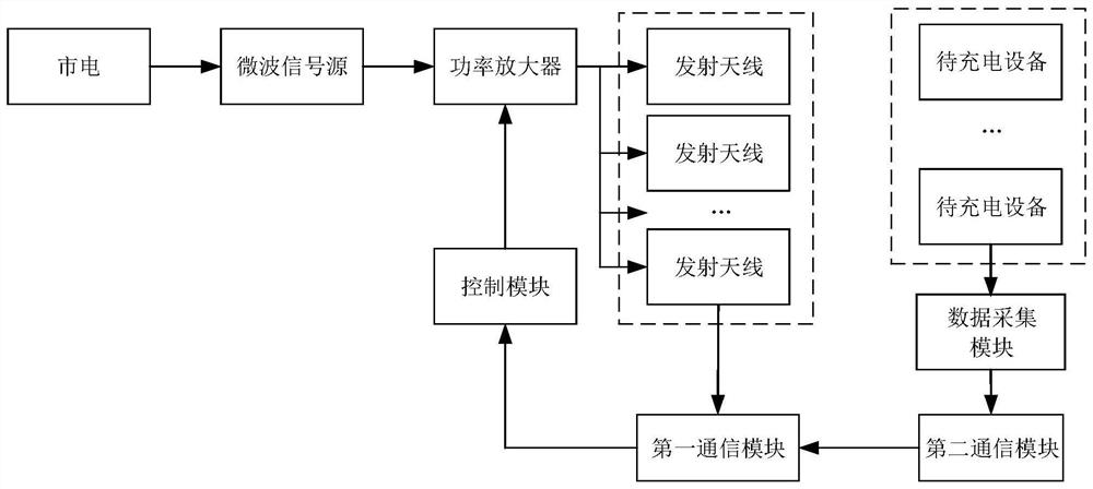 A microwave field type wireless charging control method