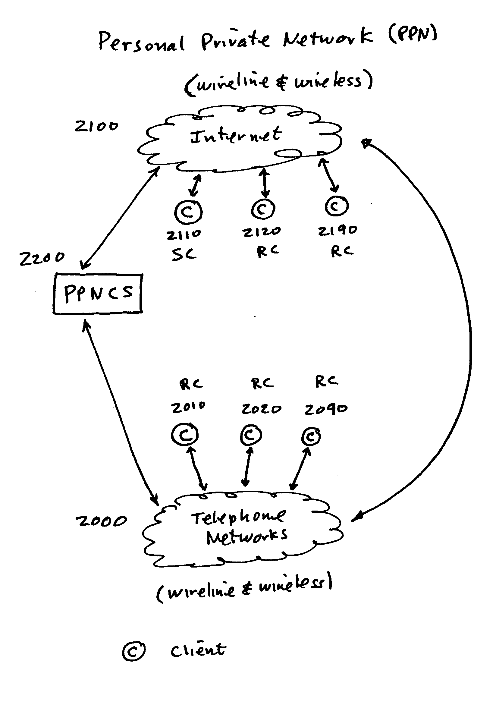 Method and system for user created personal private network (PPN) with secure communications and data transfer