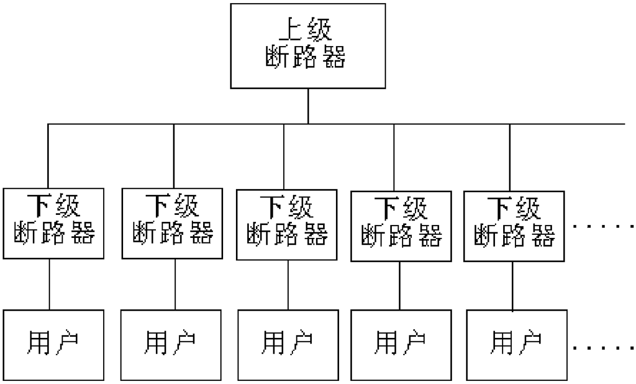 AC differential protection and electric energy intelligent management integration device