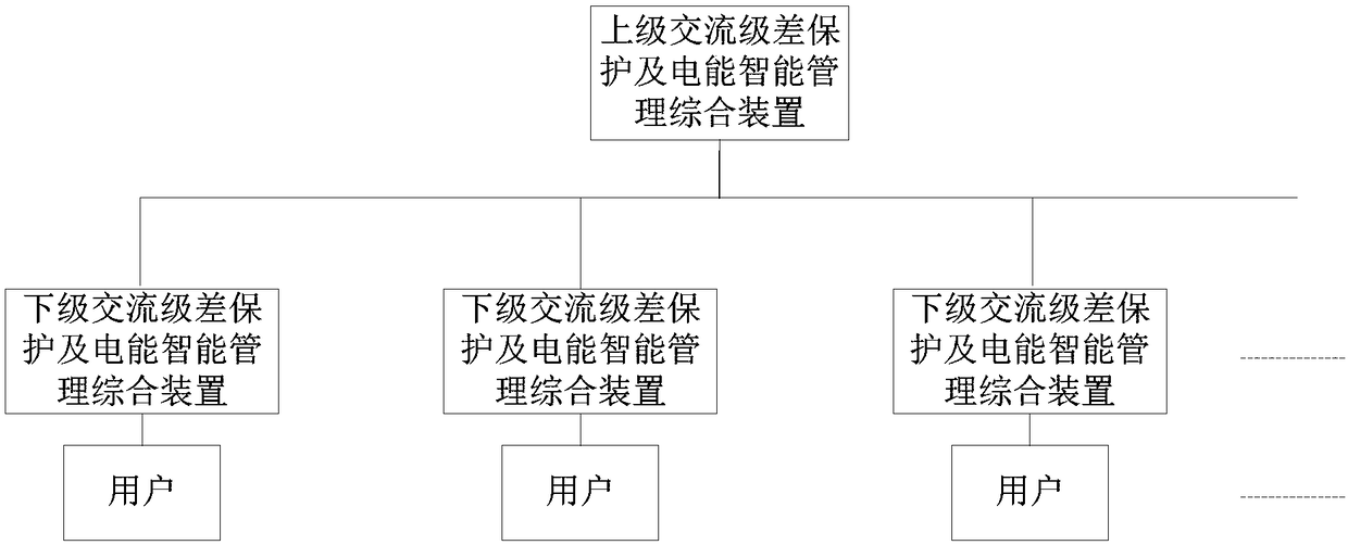 AC differential protection and electric energy intelligent management integration device