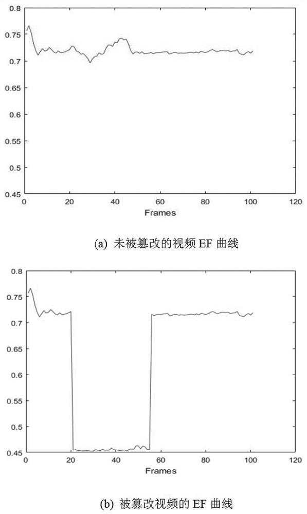 A detection method for video foreground deletion tampering