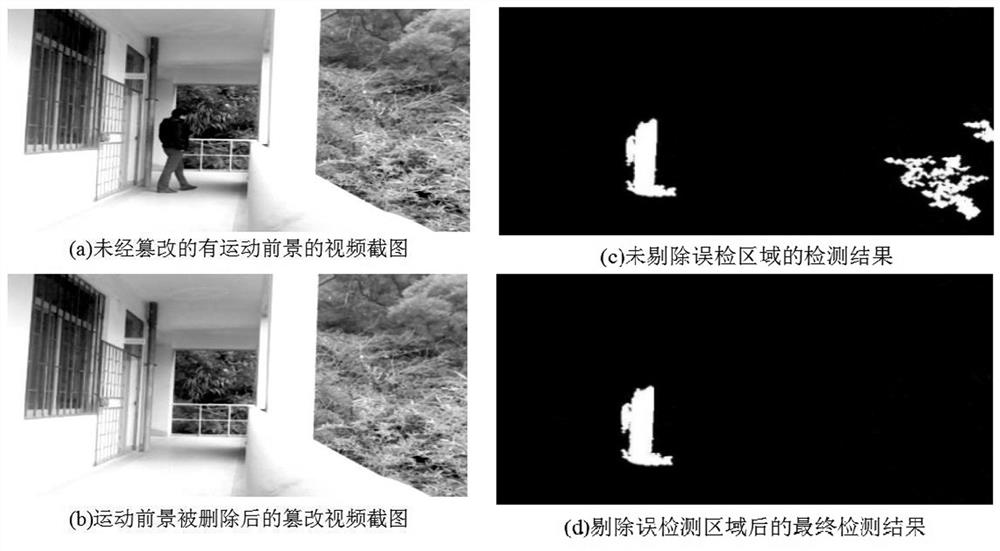 A detection method for video foreground deletion tampering