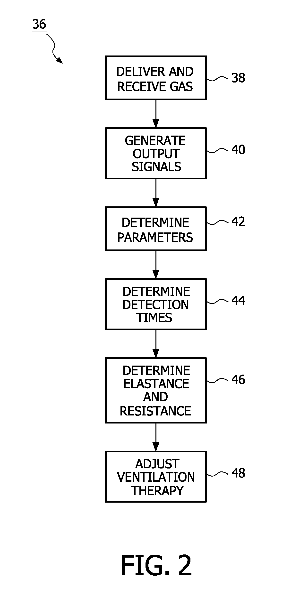 Determining elastance and resistance