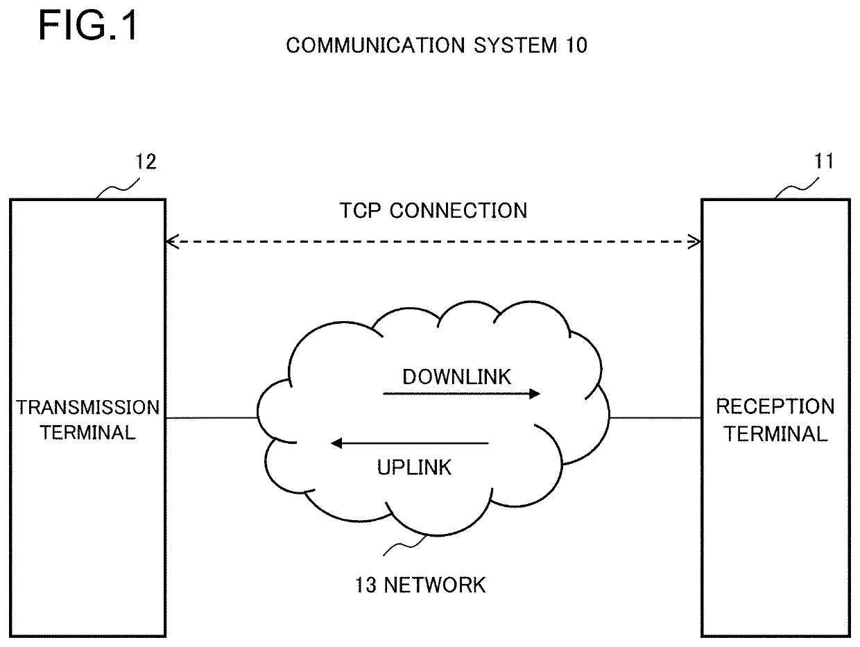 Communication system, communication device, method, and recording medium of program