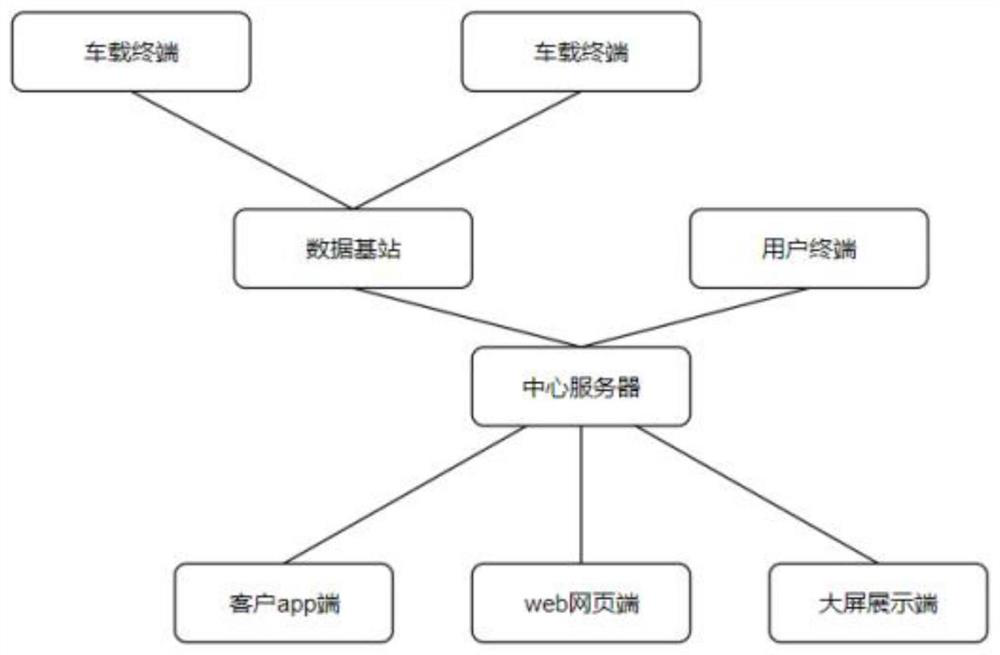 Fence real-time early warning method and system based on big data technology