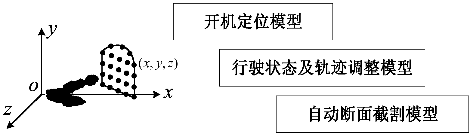 Remote control system and remote control method of heading machine
